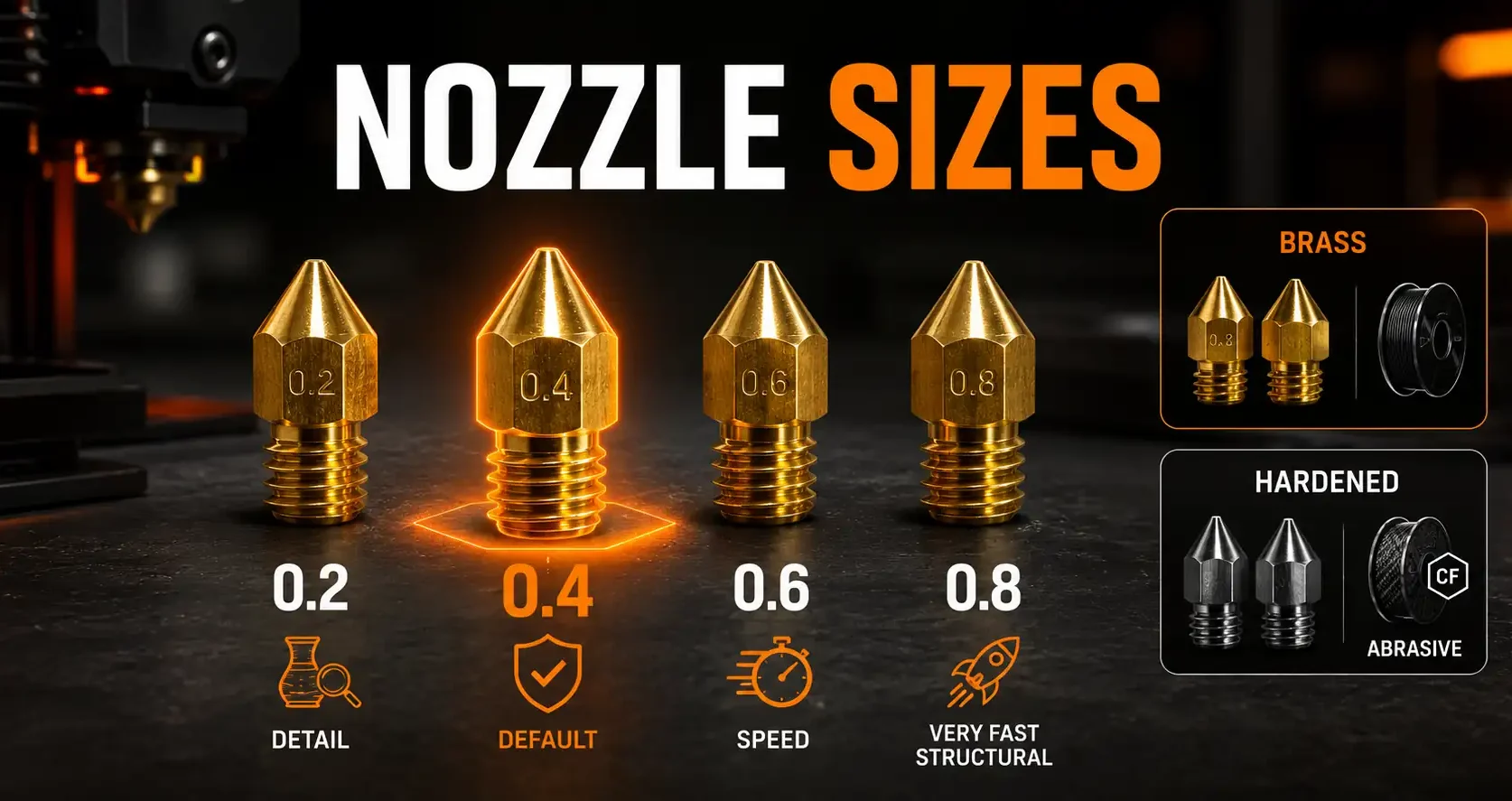 3d-printer-nozzle-sizes-explained